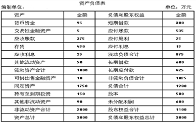 资产负债表